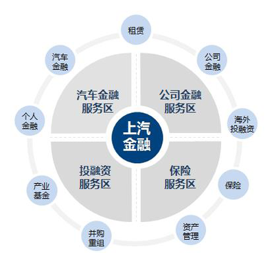 汽车金融:万亿级市场正在起飞