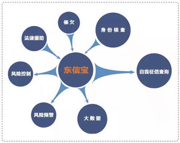 互联网金融市场日趋成熟 规避风险是关键-