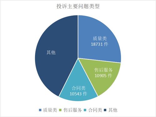 二季度河北各级消保委为消费者挽回经济损失488万元凤凰网河北 凤凰网