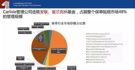 「募集倒计时」这种产品10%以上年化收益,还能跨越市场周期