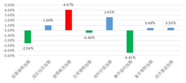 连续6个月赚钱,二季度收益最佳,下半年还要买它