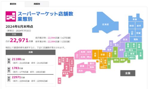 52周销售计划 生活者视角的日本食品超市营销管理手法