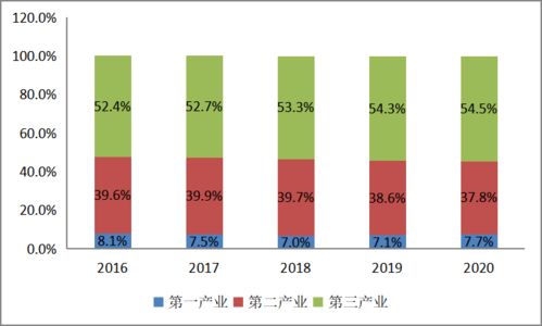 2021年产业园区运营与管理项目市场分析