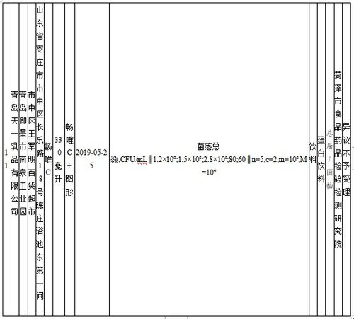 青岛天一乳品生产的1批次畅唯c中菌落总数项目不合格