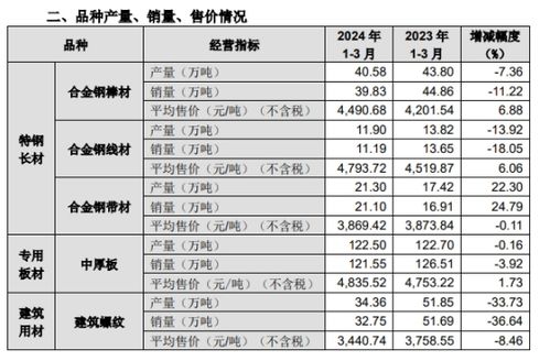 钢铁行业转型之艰 节流 不断内卷 开源 才是新出路