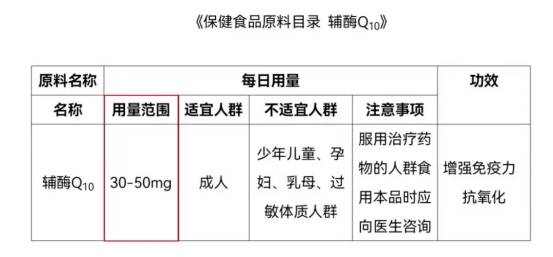 binking 辅酶q10对人体有多重要,为什么一定要补充