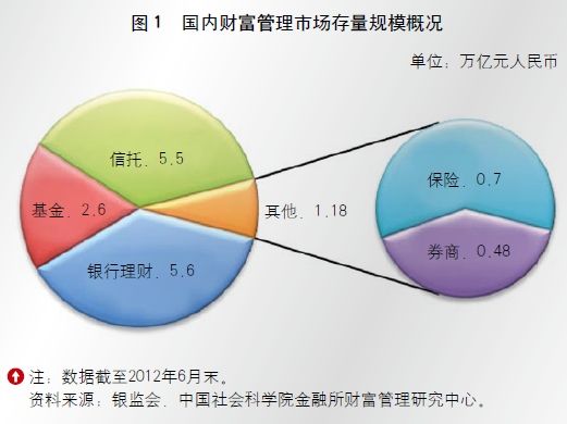 2012银行理财市场故事_银行报告_新浪财经_新浪网