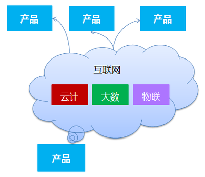 产品管理概览-产品管理-火龙果软件工程