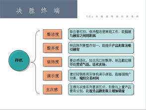 得终端者得天下