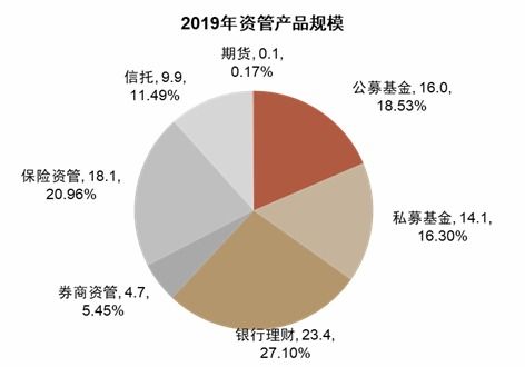 中金 拆解国内财富管理市场空间