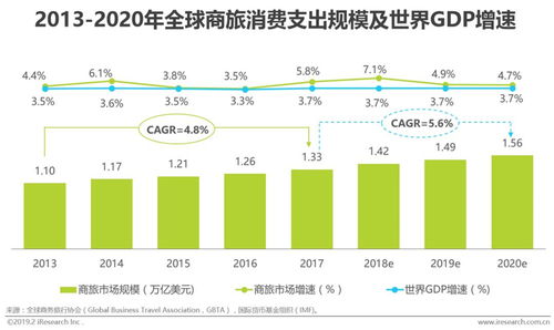 2019年中国商旅管理市场白皮书