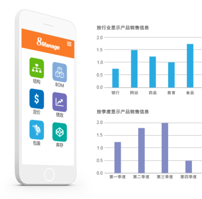 8Manage 产品管理智能化