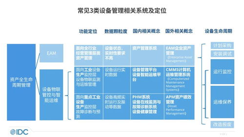 idc 工业设备管理市场百花齐放 智能运维前景可期