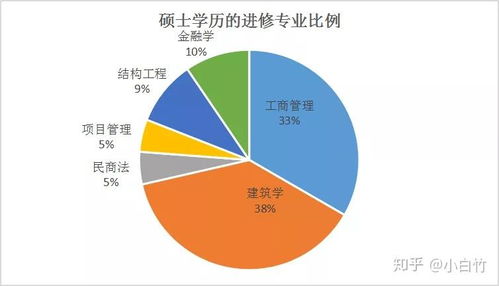 设计师出路在哪里 看看这篇文章,你前途就不迷茫了