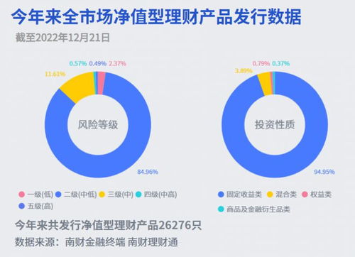 12月摊余成本法理财产品占比74 ,债市波动之下理财公司寻求避风港丨机警理财日报 12月22日