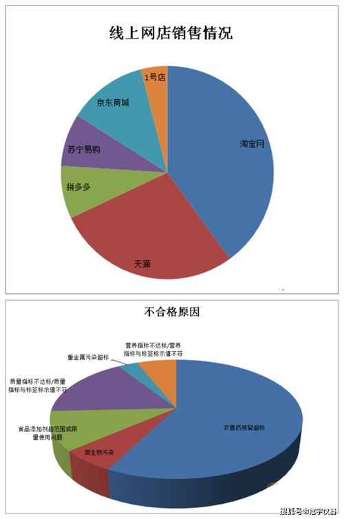 国家市场监督管理总局近两个月报告 66批次不合格产品,60 是农兽药残留问题