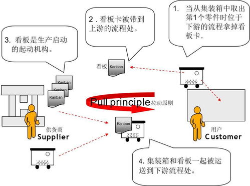 哇哦 bmw的工厂管理增值精髓