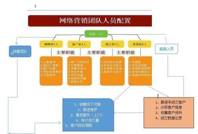 首饰创业工厂岗位概述