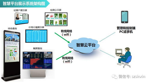 何为智慧农贸市场 浅谈 智慧 互联网 农贸市场